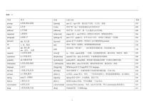 高考英语高频词21天背诵计划（词义+音标+速记方法）知识清单（共34页）