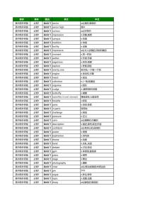 高中英语高考第一轮复习外研版英语高频单词总表知识点(必修123+选修1234)