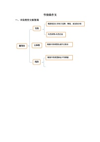 书信类写作练习-2026届高三英语二轮复习