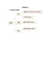 书信类写作练习-2026届高三英语二轮复习