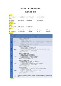 东北三省三校2026年高三第一次联合高考模拟考试 英语试卷及答案+听力材料