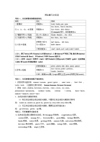 2026年高三英语二轮复习之语法名词-导学案