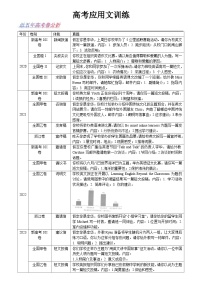 高考应用文训练 导学案 2026届高三英语二轮复习专项（教师版+学生版）