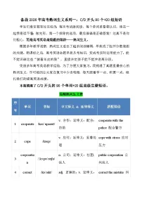 CD开头90个 20组短语 清单-2026年高考英语熟词生义讲练（全国通用）