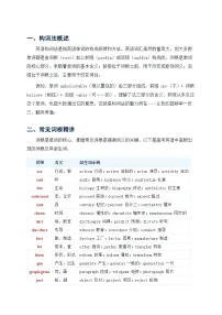 2026届高考英语-阅读理解词义猜测构词法技巧-讲义