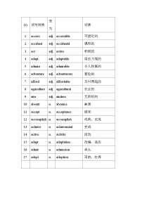 高考英语第二轮专项练习语法填空词性转换背记20天（338个）