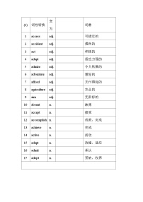 高考英语第二轮专项练习语法填空词性转换测试20天（338个）