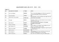 牛津版必修1重点单词、短语、句式