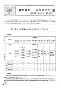 2021年高考英语二轮复习优化方案全程培优模块3应用文写作读后续写与概要写作专题6读后续写6步写作法PDF