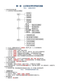 第1章 认识化学科学——【期末复习】高一化学单元复习知识点梳理（鲁科版2019必修第一册）