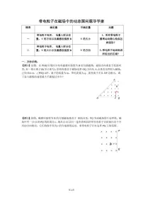 人教版高三物理二轮复习微专题《带电粒子在磁场运动的动态圆问题》导学案