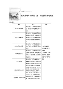 2022步步高大一轮复习--物理 第十四章  机械振动与机械波、光、电磁振荡和电磁波第1讲机械振动学案