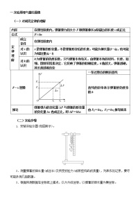 2022高考物理一轮复习学案 014用图像处理实验数据和误差分析之胡克定律相关实验