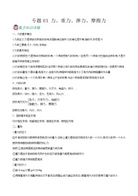 专题03 力、重力、弹力、摩擦力——2022年高考物理一轮重难点复习（解析版）