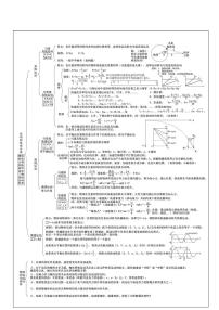 高中物理易错知识清单学案