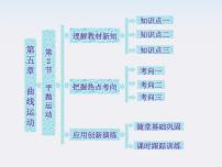 高中物理3.实验：研究平抛运动…课文内容课件ppt
