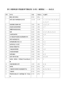 高中物理人教版 (2019)必修 第三册第十章 静电场中的能量综合与测试随堂练习题