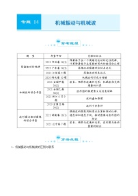 2022届优质校一模试卷专题汇编14 机械振动与机械波 解析版