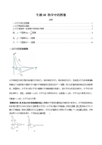 专题08 热学中的图像-2022年新课标高中物理图像与方法