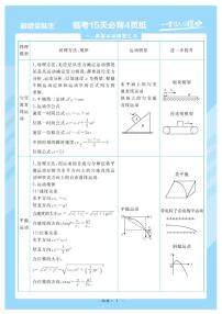 2022届高考命题预测与题·临考押题卷（河北）考前15天必备之物理