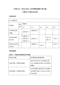 专题03 牛顿运动定律-（2018-2022）五年高考物理真题模拟题分类练（全国卷专用）