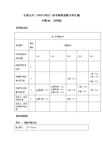 专题06 功和能 -（2018-2022）五年高考物理真题模拟题分类练（全国卷专用）