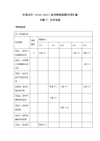 专题17 力学实验-（2018-2022）五年高考物理真题模拟题分类练（全国卷专用）