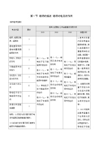 高考物理一轮复习第9章磁场第1节磁场的描述磁场对电流的作用学案