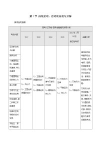 人教版高考物理一轮复习第4章曲线运动万有引力与航天第1节曲线运动运动的合成与分解学案