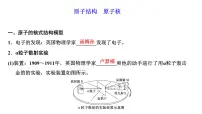 2023届高考物理一轮复习课件： 原子结构 原子核