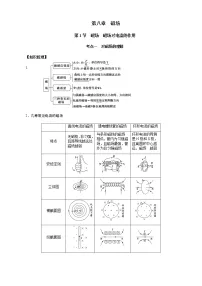 第1节 磁场　磁场对电流的作用-2023年高考物理二轮复习对点讲解与练习（通用版）