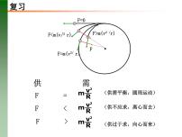 高中物理人教版 (2019)必修 第二册4 宇宙航行评课课件ppt