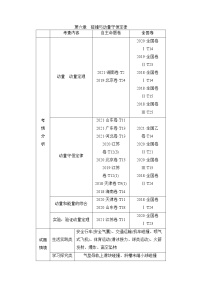 6.1动量、冲量、动量定理-2023年高考物理一轮复习提升核心素养