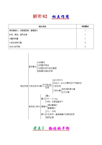 高考物理二轮复习讲义+分层训练专题02 相互作用（解析版）