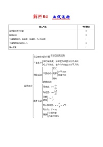 高考物理二轮复习讲义+分层训练专题04 曲线运动（解析版）