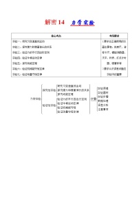 高考物理二轮复习讲义+分层训练专题14 力学实验（解析版）