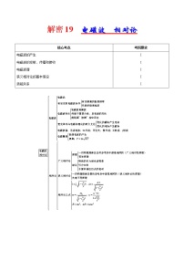 高考物理二轮复习讲义+分层训练专题19 电磁波  相对论（解析版）