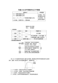 2023届二轮复习  专题三运动学图像和动力学图像 学案