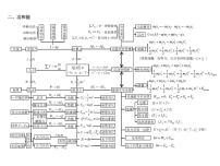 2022-2023年高考物理一轮复习 机械能和动量课件
