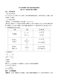 高中物理高考 专题（06）力的合成与分解（原卷版）