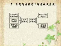 高中物理人教版 (2019)选择性必修 第二册2 常见传感器的工作原理及应用图文课件ppt
