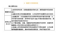 人教版 (2019)必修 第三册4 能源与可持续发展多媒体教学课件ppt