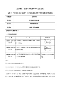 专题28 开普勒行星运动定律、天体质量密度估算和不同位置重力加速度-高三物理一轮复习多维度导学与分层专练