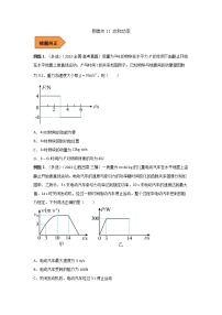 11 功和功率——【冲刺2023】高考物理考试易错题(全国通用)（原卷版+解析版）