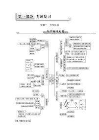 2023届二轮复习 第1讲 力与物体的平衡 学案(浙江专用)