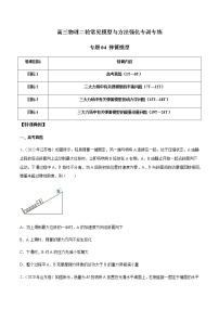 专题04 弹簧模型-高三物理二轮常见模型与方法强化专训专练