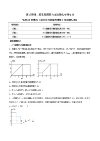 专题32 图像法（动力学与能量图像线下面积的应用）-高三物理二轮常见模型与方法强化专训专练