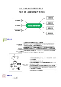 专题实验8　测量金属的电阻率-备战2023年高考物理实验专题突破