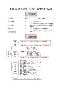 专题01 物理常识 科学史 物理思维与方法 高考物理必背知识手册