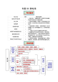 专题08 静电场  高考物理必背知识手册